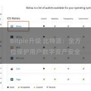 Bitpie升级 比特派：全方位保护用户数字资产安全