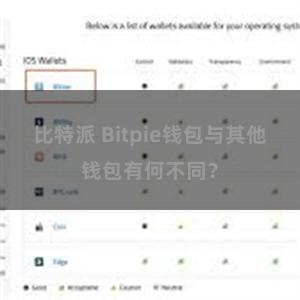 比特派 Bitpie钱包与其他钱包有何不同？