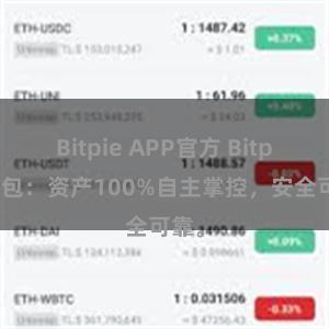 Bitpie APP官方 Bitpie钱包：资产100%自主掌控，安全可靠。