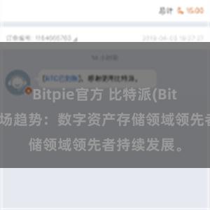 Bitpie官方 比特派(Bitpie)钱包市场趋势：数字资产存储领域领先者持续发展。