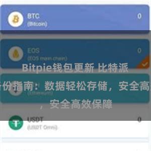 Bitpie钱包更新 比特派APP备份指南：数据轻松存储，安全高效保障