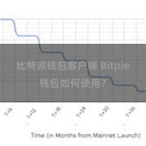 比特派钱包客户端 Bitpie钱包如何使用？